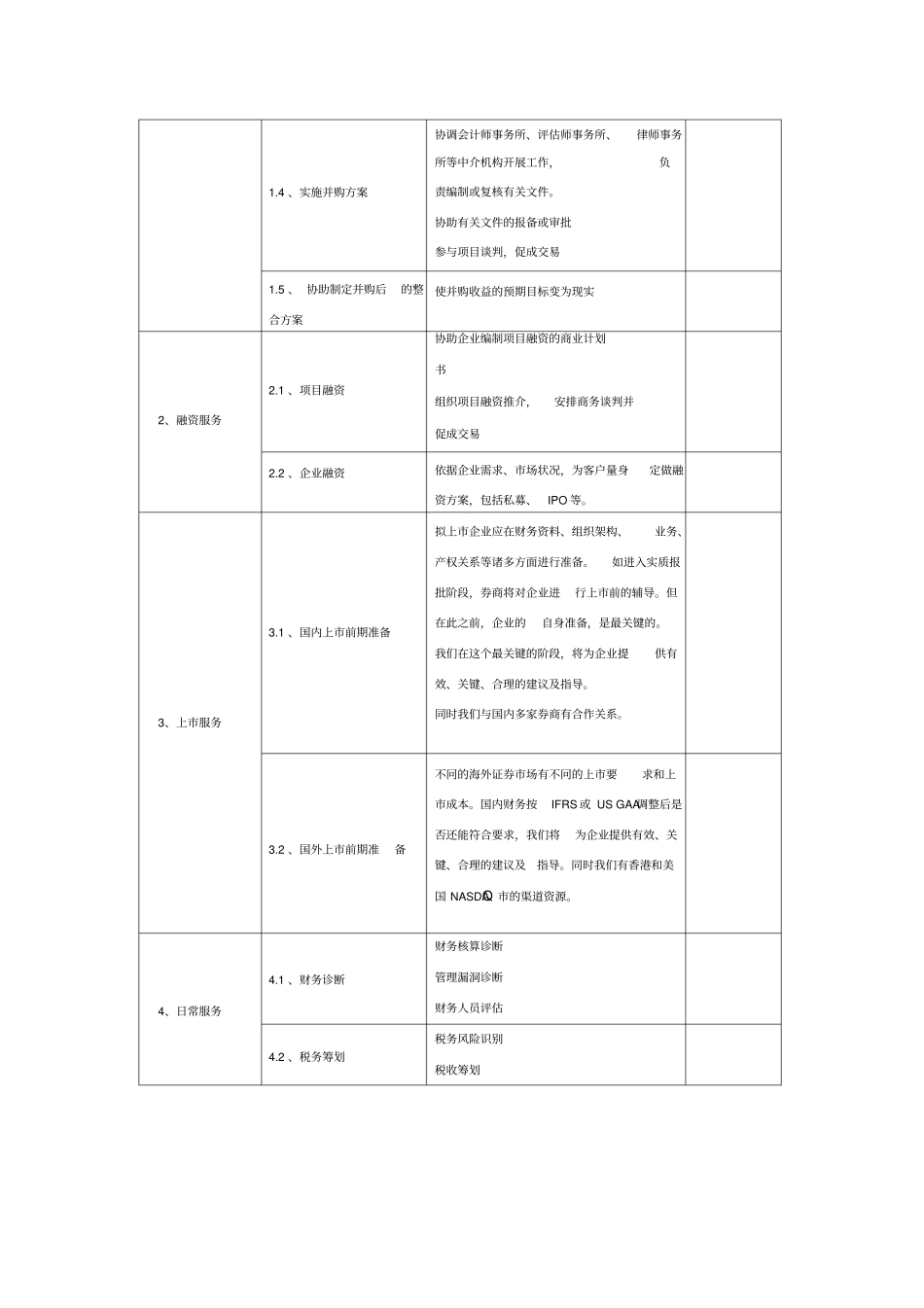 财务顾问IPO服务合同协议_第3页