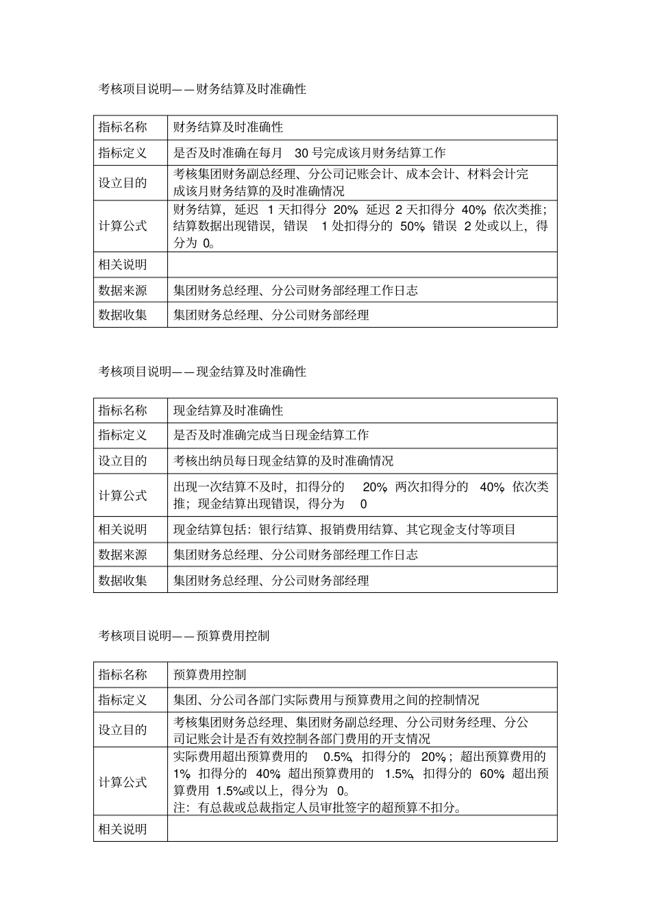 财务部考核指标说明20_第2页