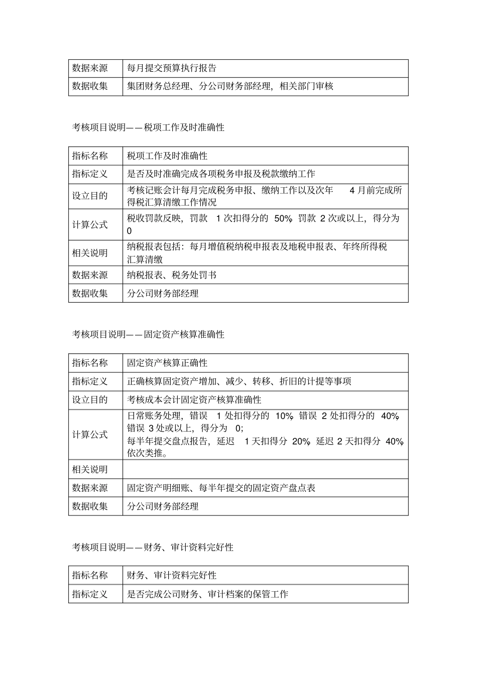 财务部考核指标说明20_第3页