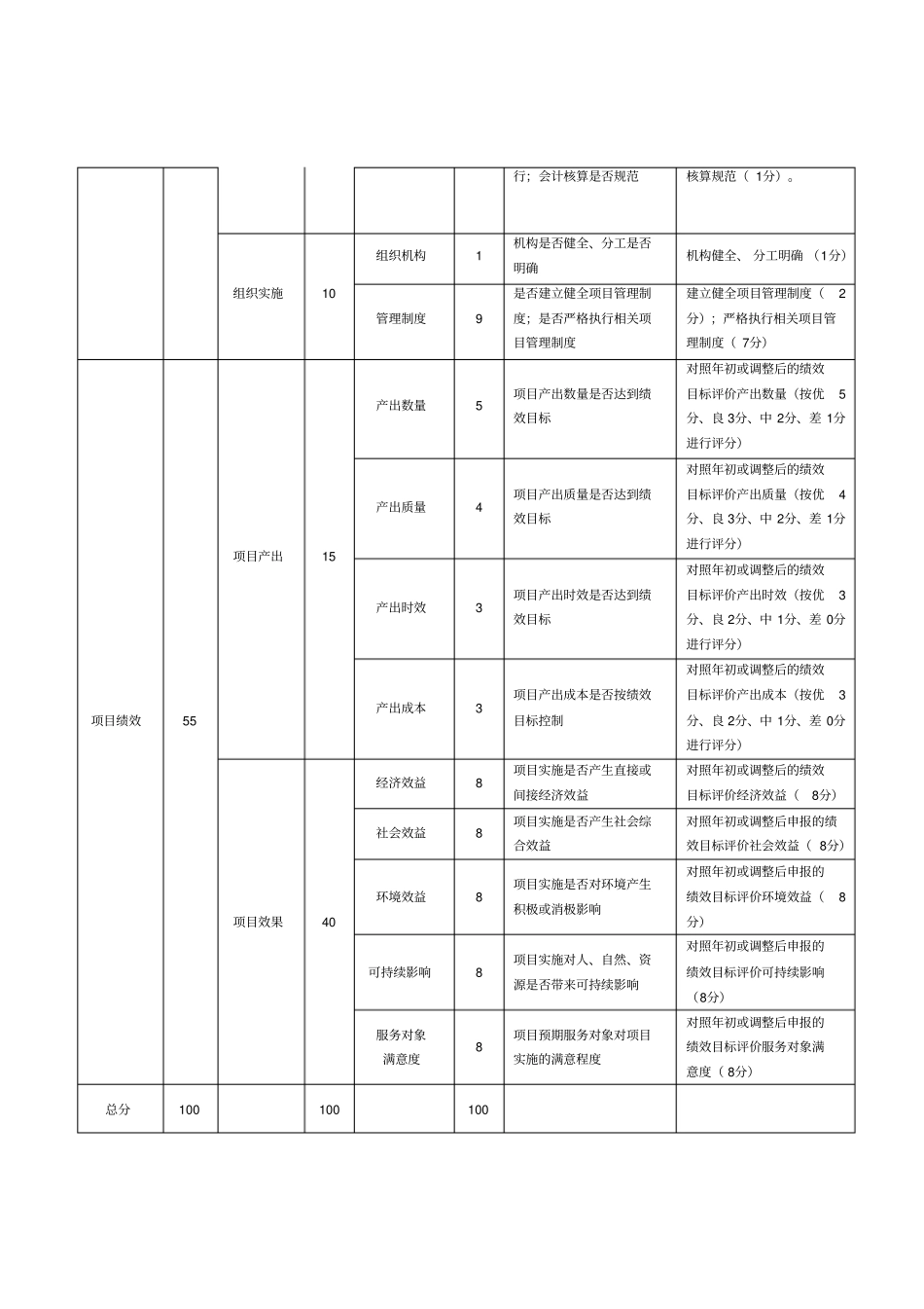 财政支出绩效评价指标体系_第2页