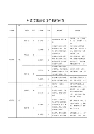 财政支出绩效评价指标体系