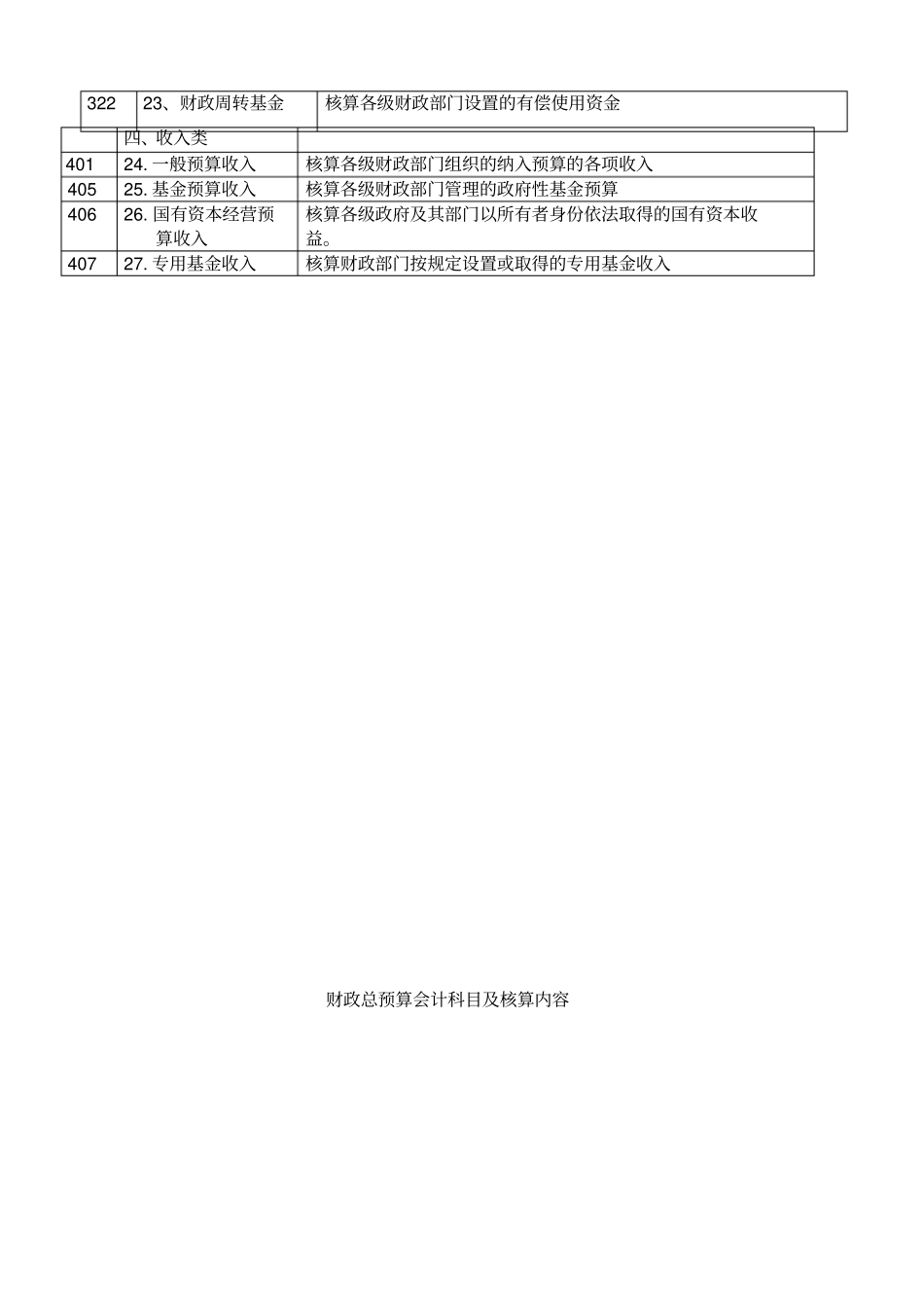 财政总预算会计科目表_第2页