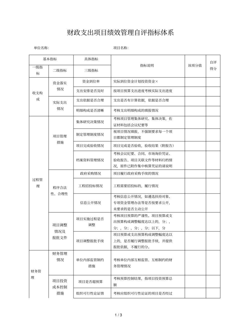 财政支出项目绩效管理自评指标体系_第1页