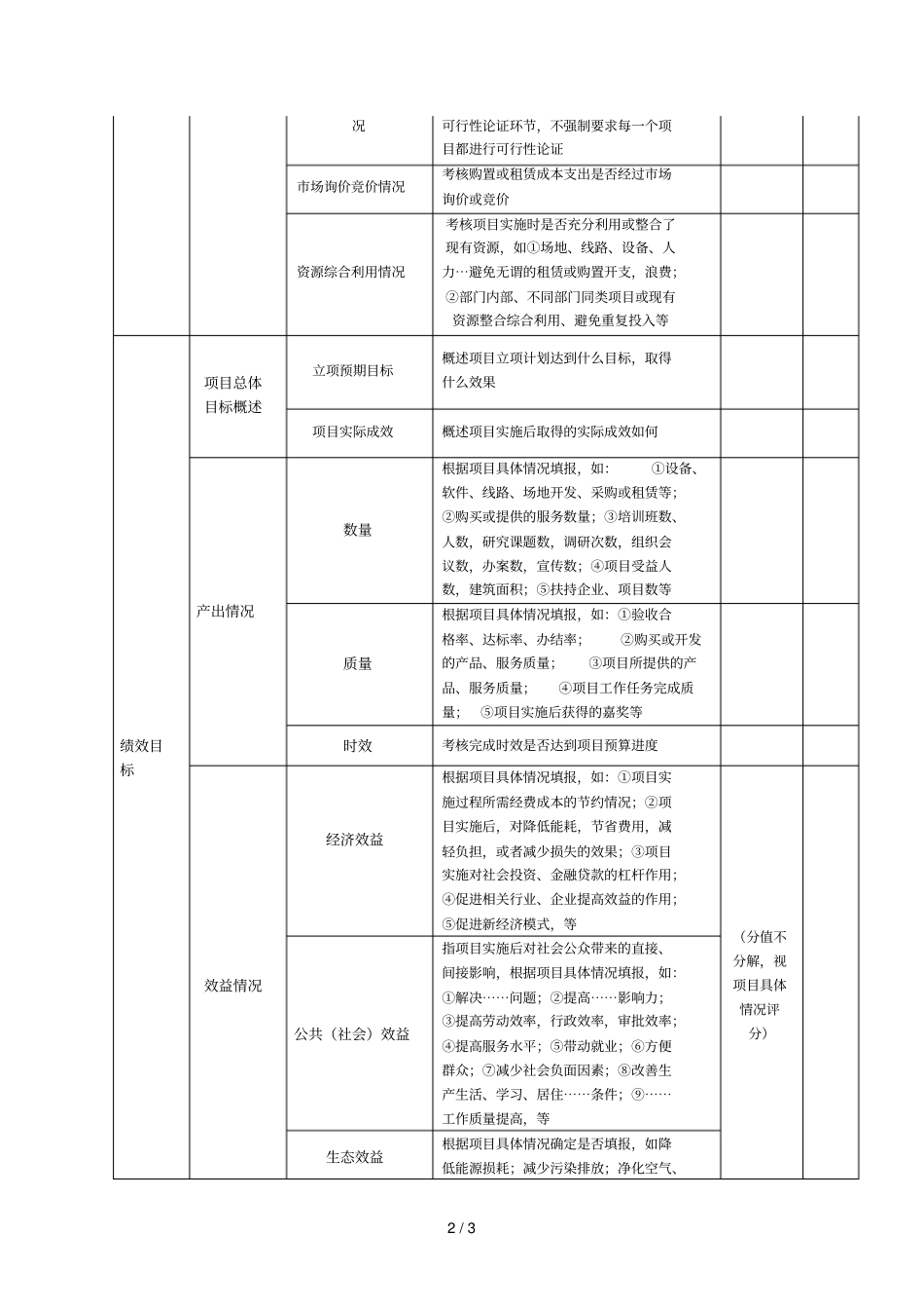 财政支出项目绩效管理自评指标体系_第2页
