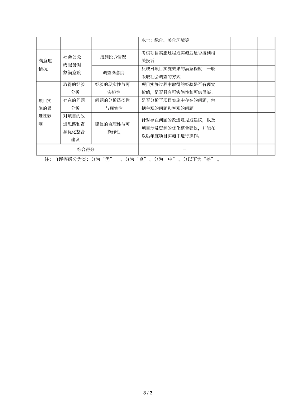 财政支出项目绩效管理自评指标体系_第3页