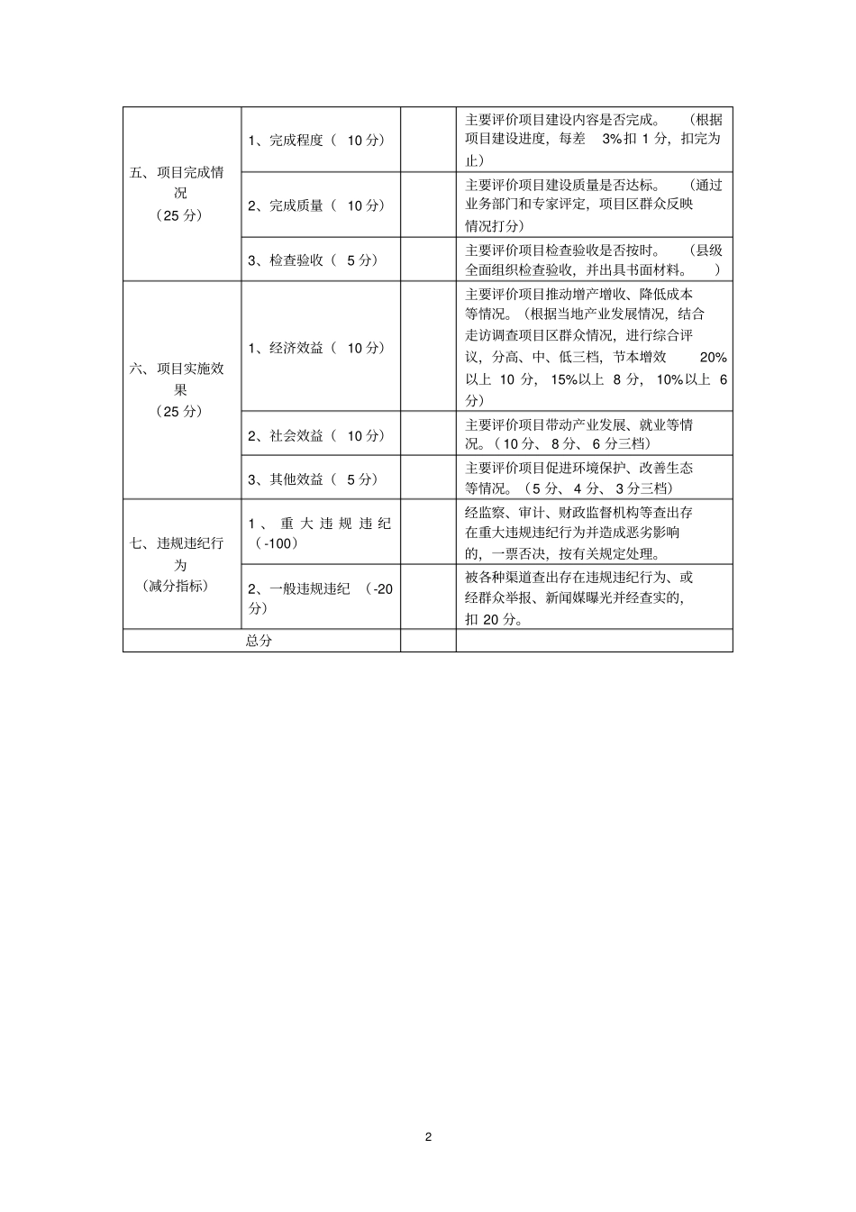 财政现代农业生产发展资金绩效评价量化指标表_第2页