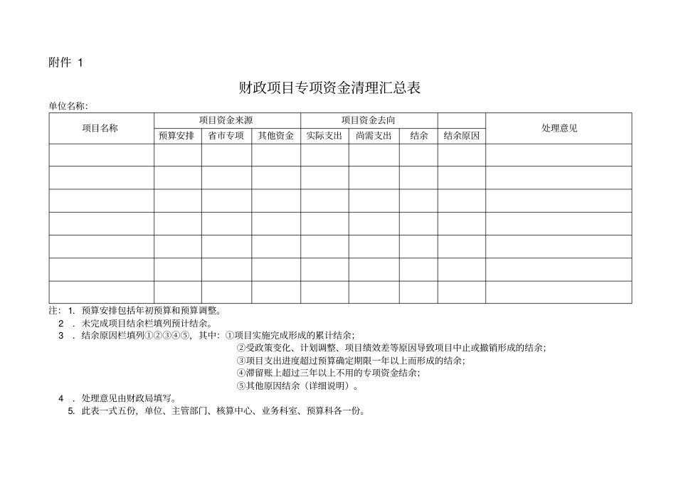 财政项目专项资金清理汇总表_第1页