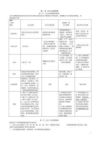 财经法规知识点总结