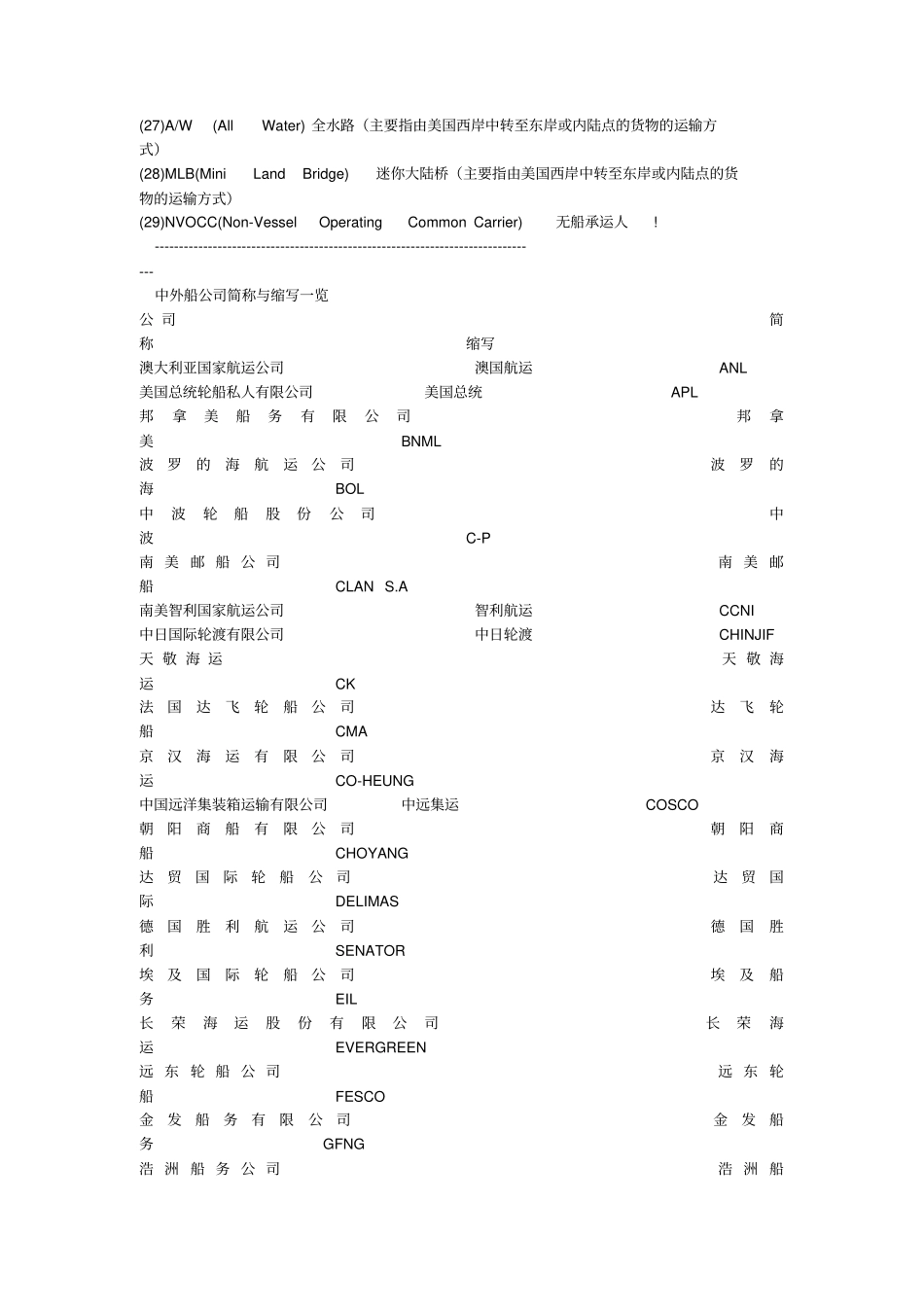 货代常用术语缩写_第2页