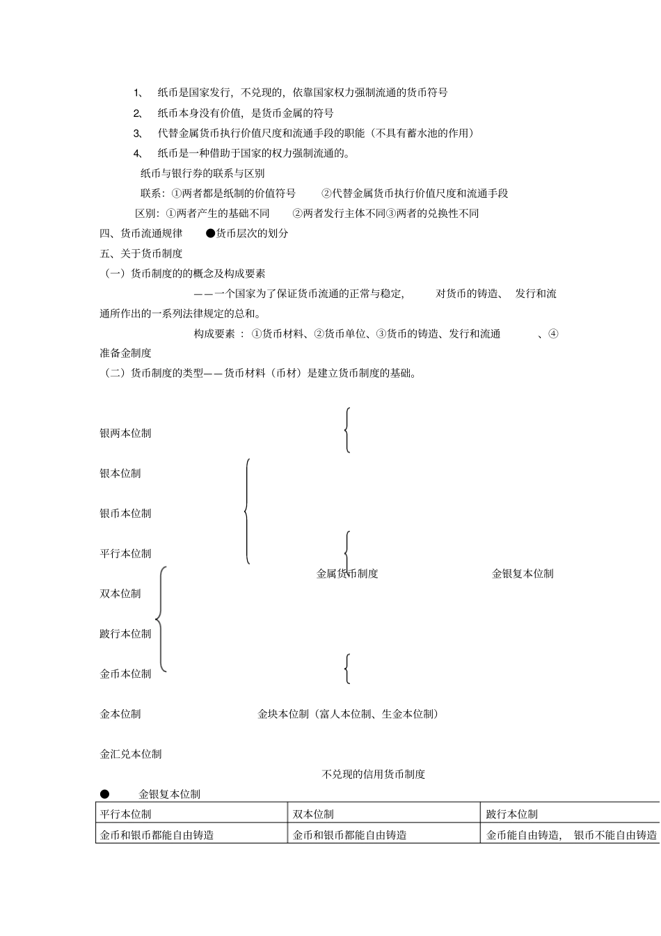 货币银行学资料_第2页