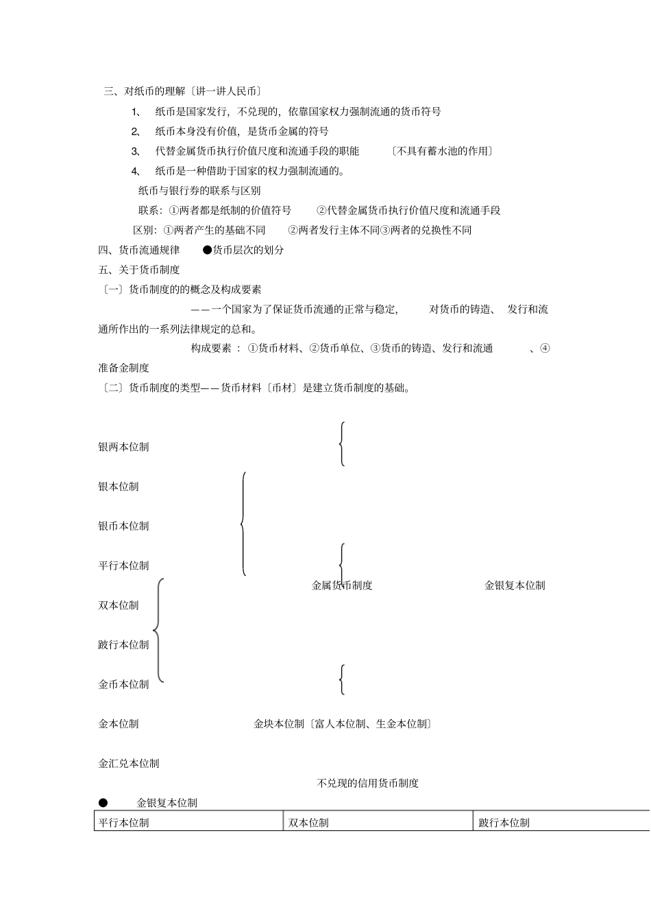 货币银行学复习笔记_第2页