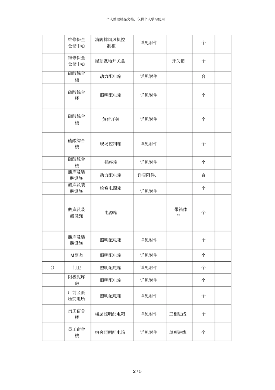 货物技术要求及其它_第2页