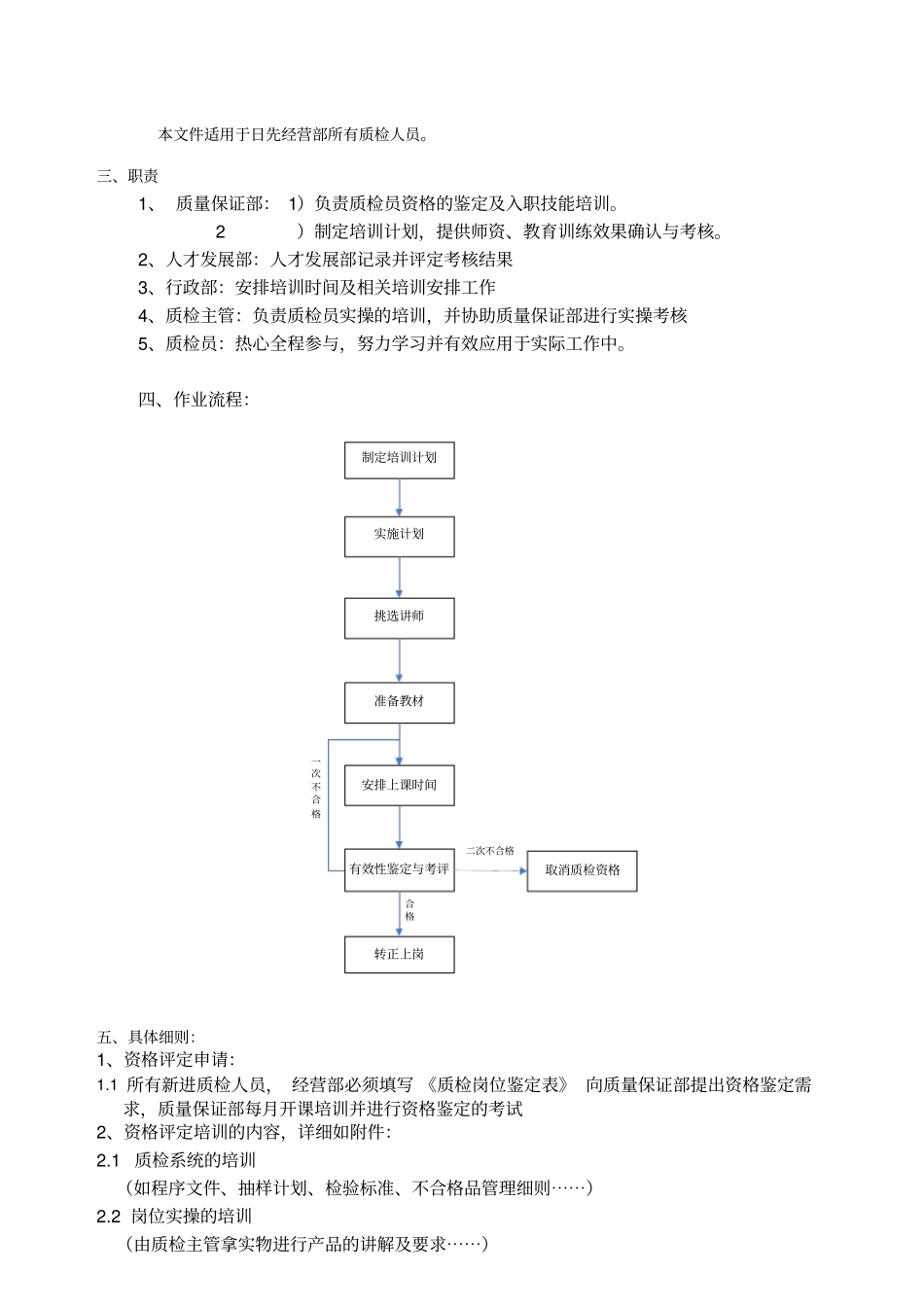 质检员培训考核及资格评定细则_第2页