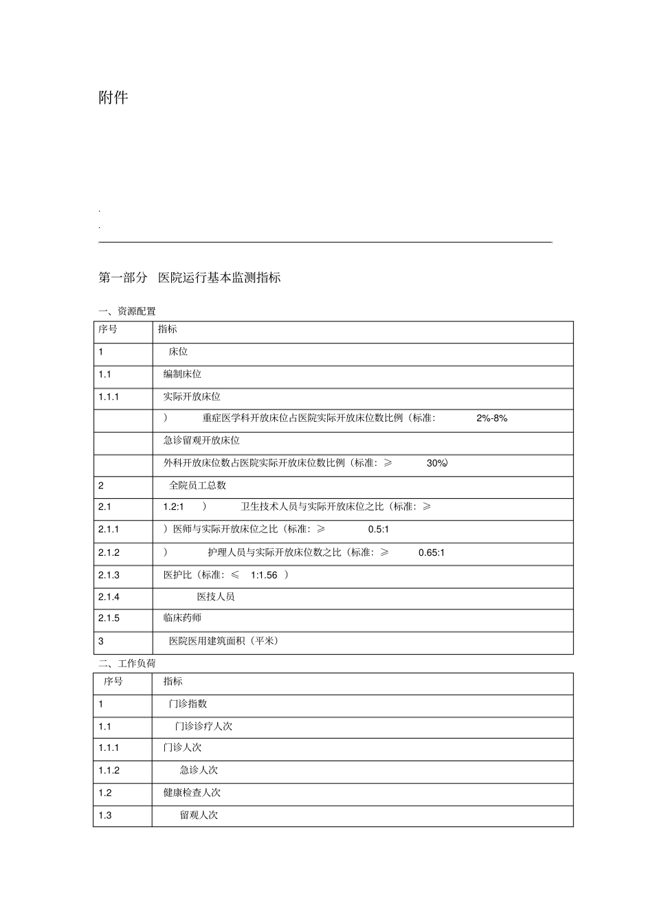 质量与安全监测指标_第3页