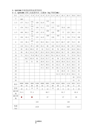 260吨[t]吊车性能参数