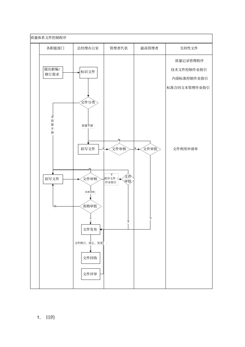 质量体系文件程序_第2页
