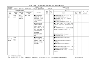 质量、环境、职业健康安全三合一管理体系审核内审检查表