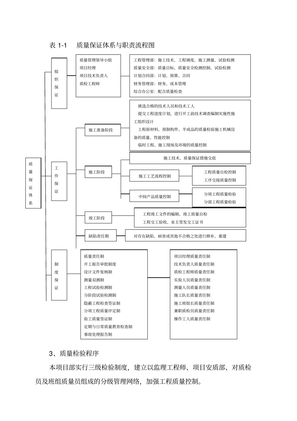 质量保证体系及质量保证措施_第3页