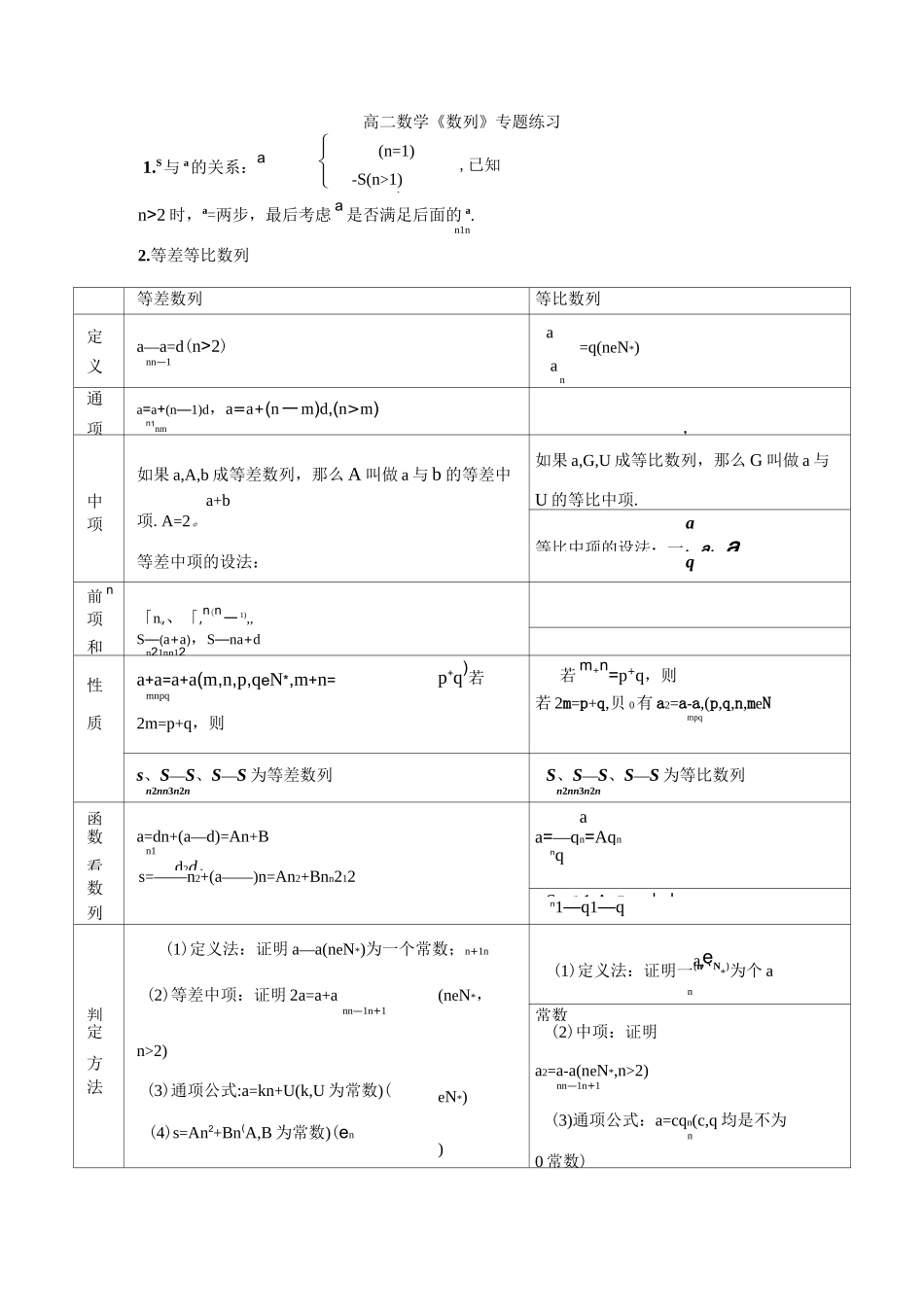 高二数学数列专题练习题(学生版)_第1页