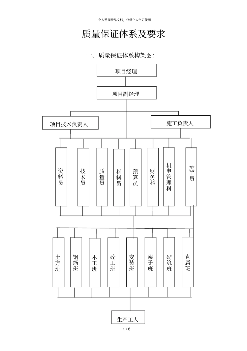 质量保证体系及要求_第1页