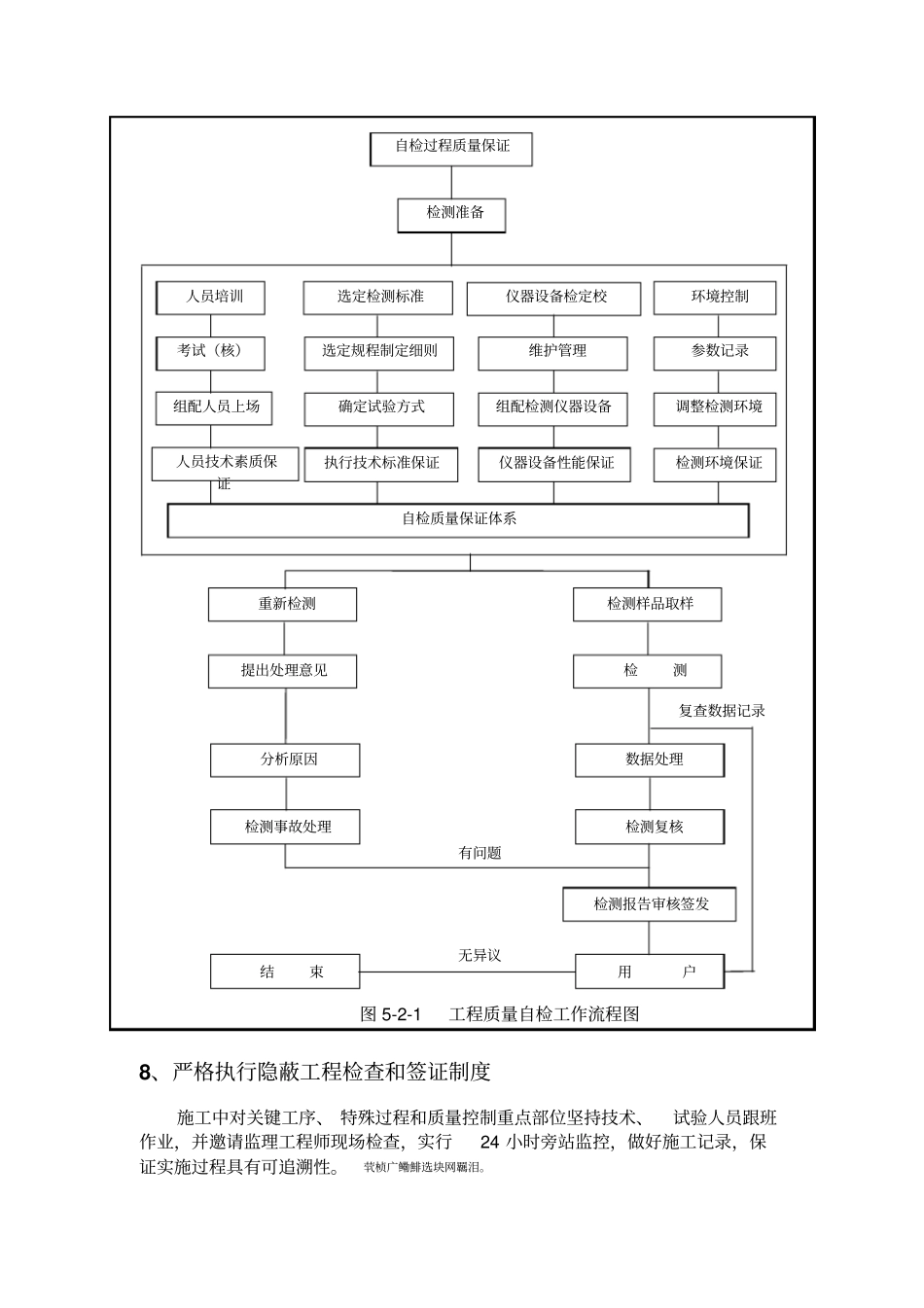 质量保证措施通用版_第3页