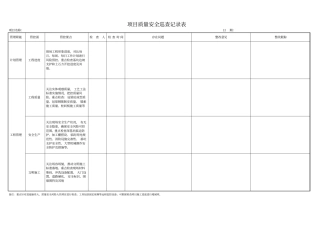 质量安全巡查记录表