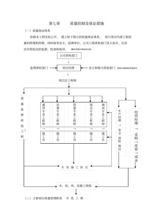 质量控制及保证措施