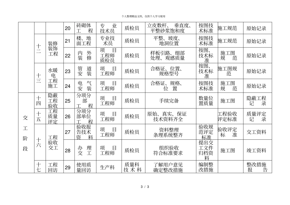 质量控制要点一览表_第3页