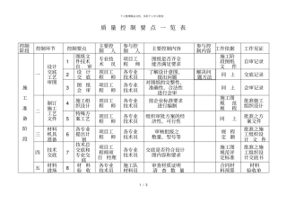 质量控制要点一览表