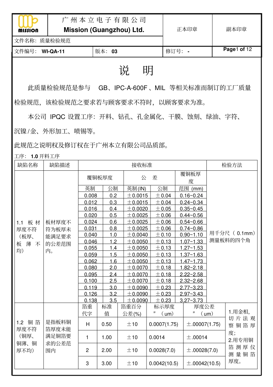 质量检验规范内容_第1页