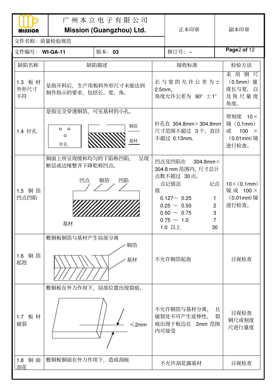 质量检验规范内容_第2页