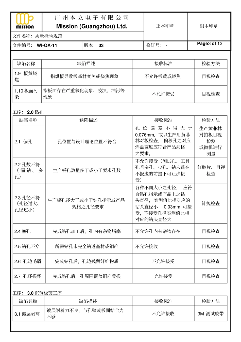 质量检验规范内容_第3页