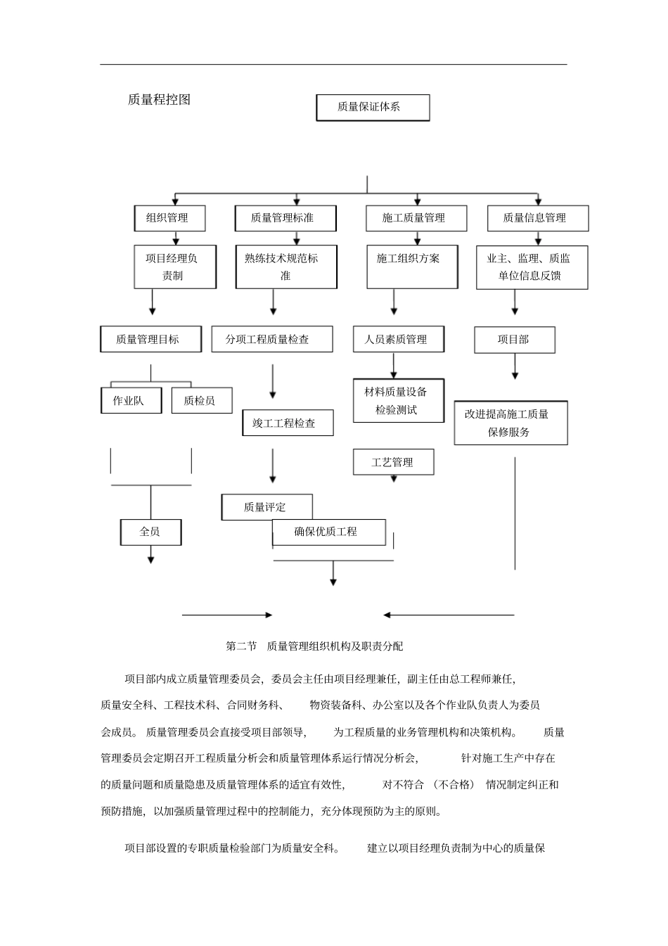 质量管理体系与保证措施_第2页