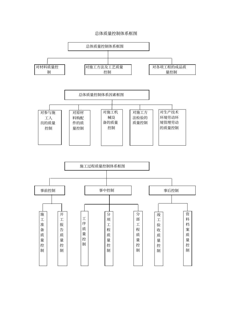 质量管理体系质量保证措施_第2页