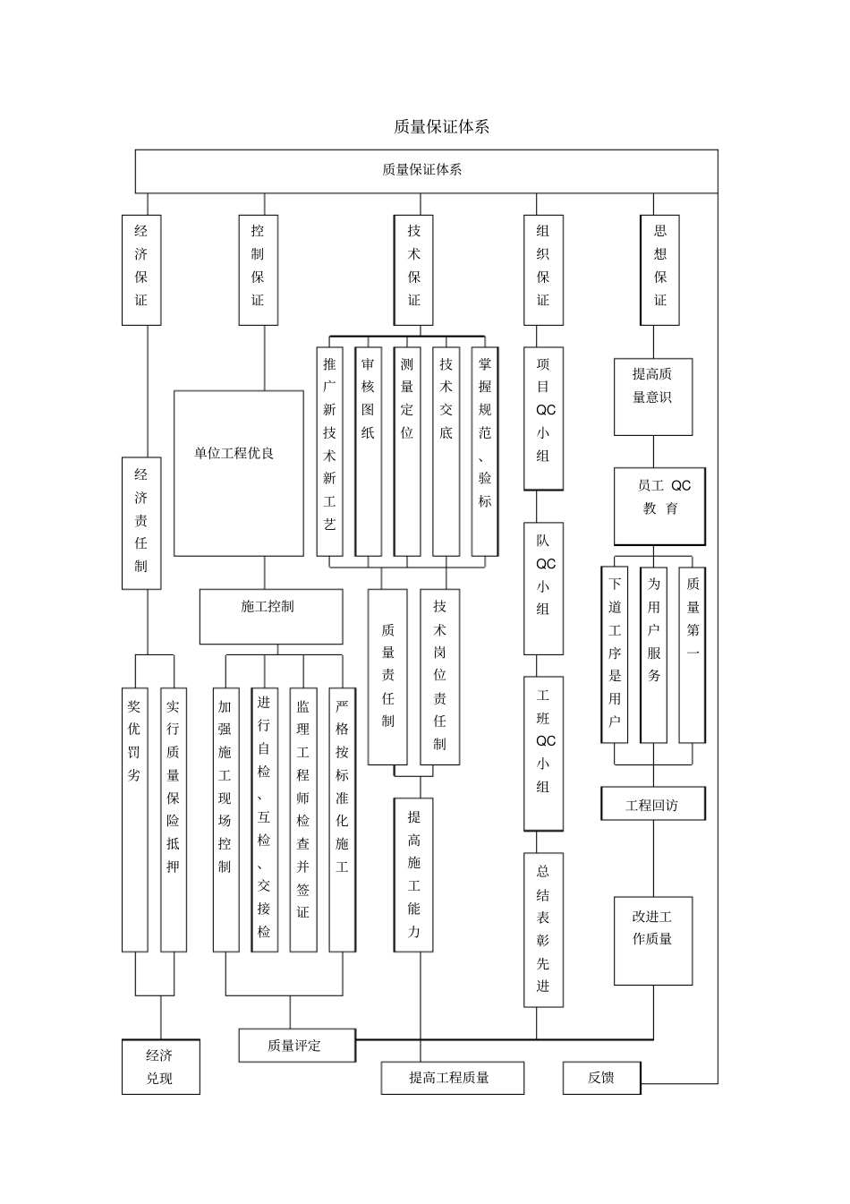 质量管理体系质量保证措施_第3页