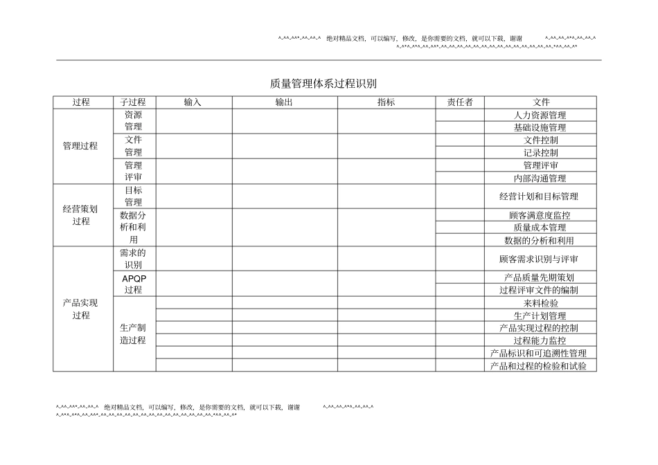 质量管理体系过程识别汇总表_第1页