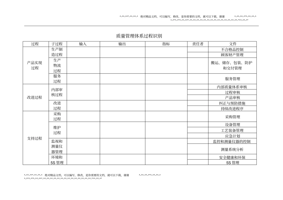 质量管理体系过程识别汇总表_第2页
