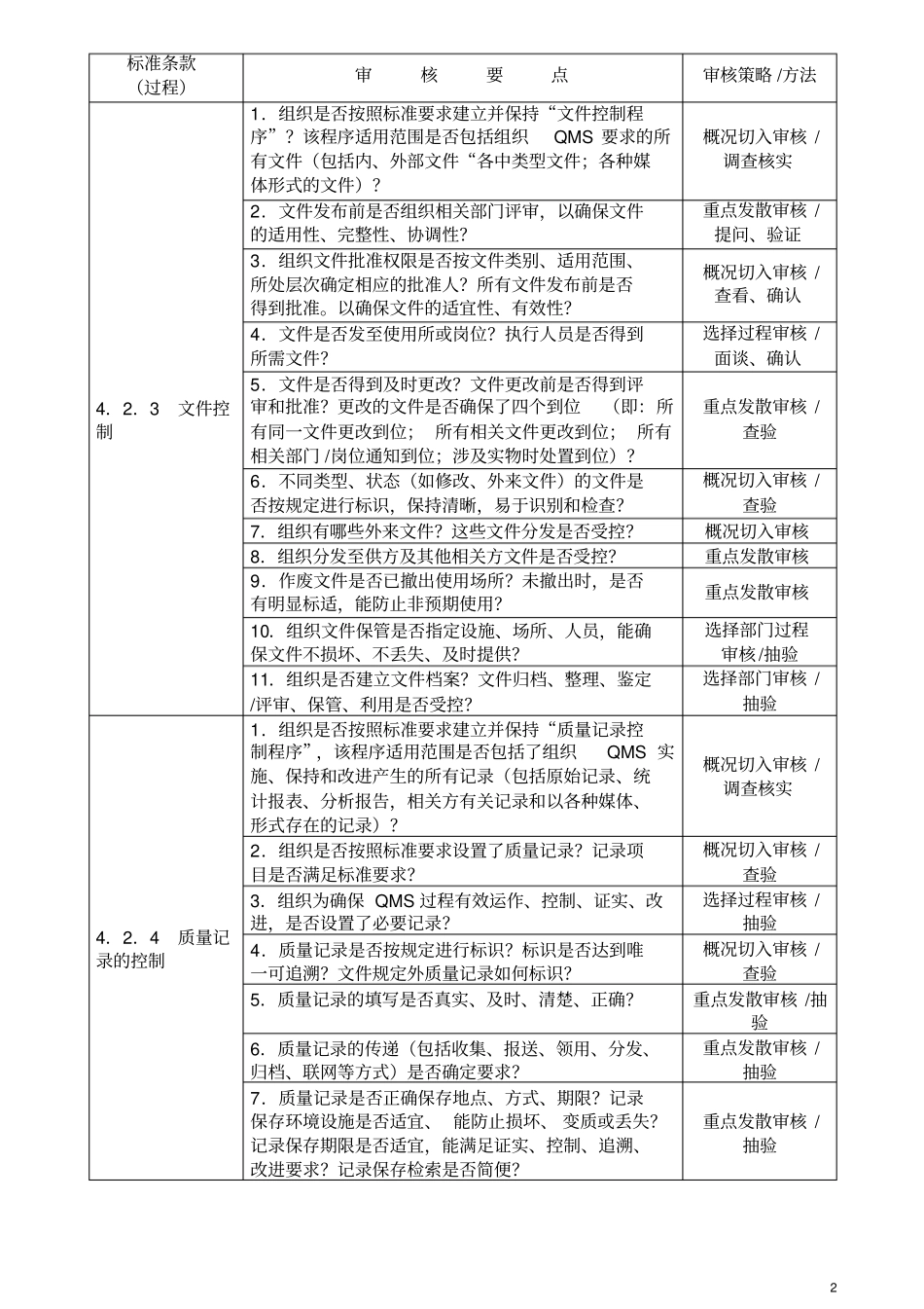 质量管理体系审核要点及方法_第2页