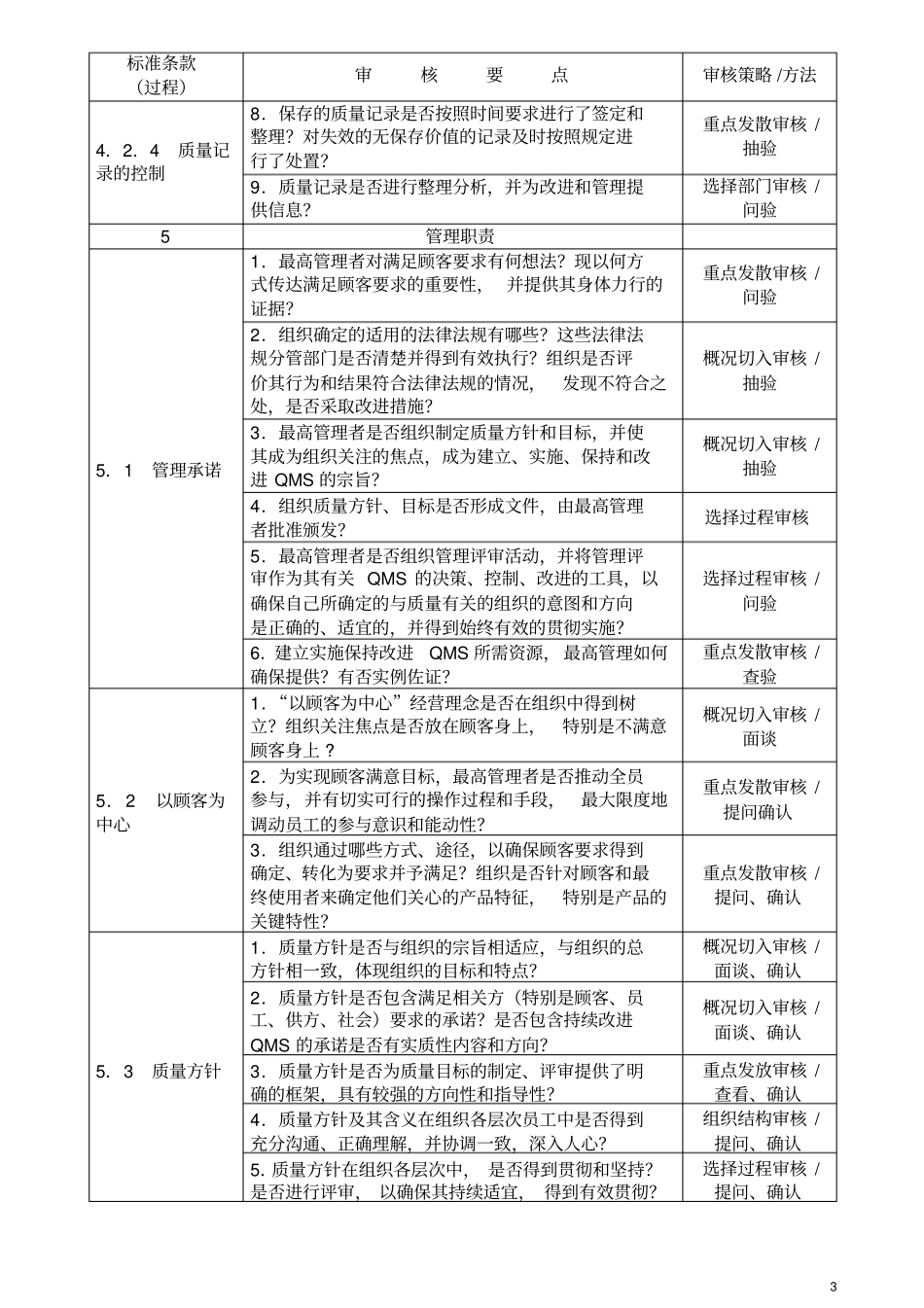 质量管理体系审核要点及方法_第3页