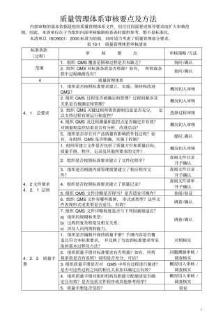 质量管理体系审核要点及方法