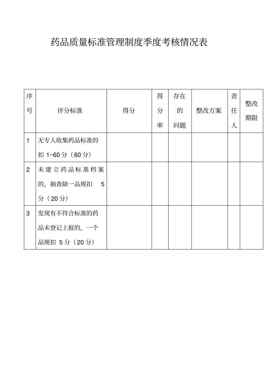 质量管理制度执行情况考核表管理制度_第2页