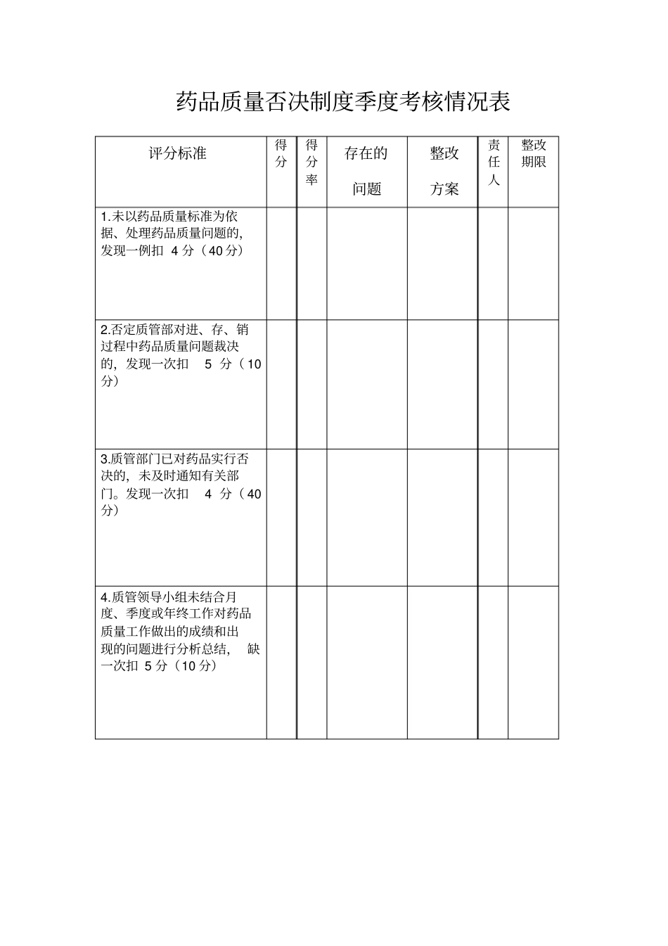 质量管理制度执行情况考核表管理制度_第3页