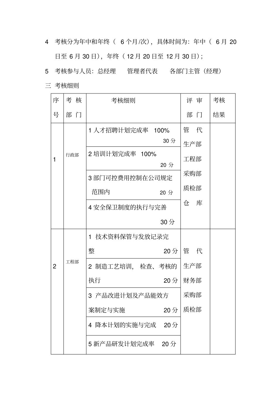 质量管理考核方案_第2页