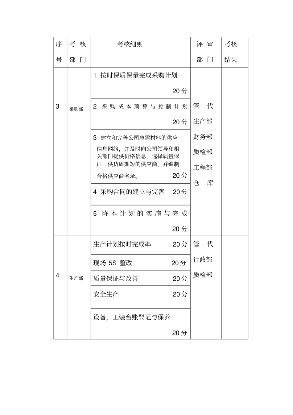 质量管理考核方案_第3页