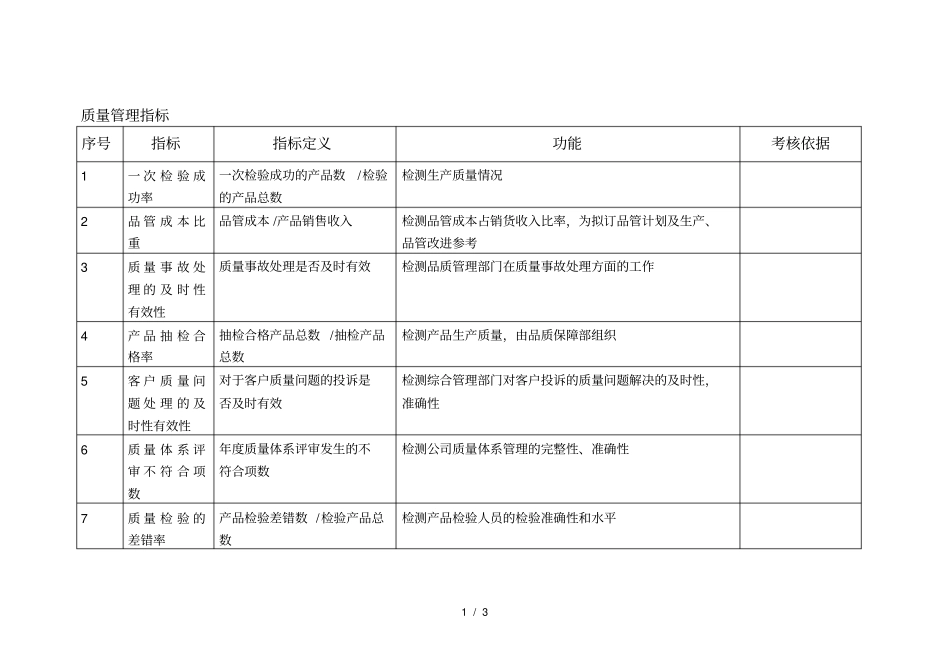 质量管理指标关键绩效指标辞典_第1页