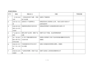 质量管理指标关键绩效指标辞典