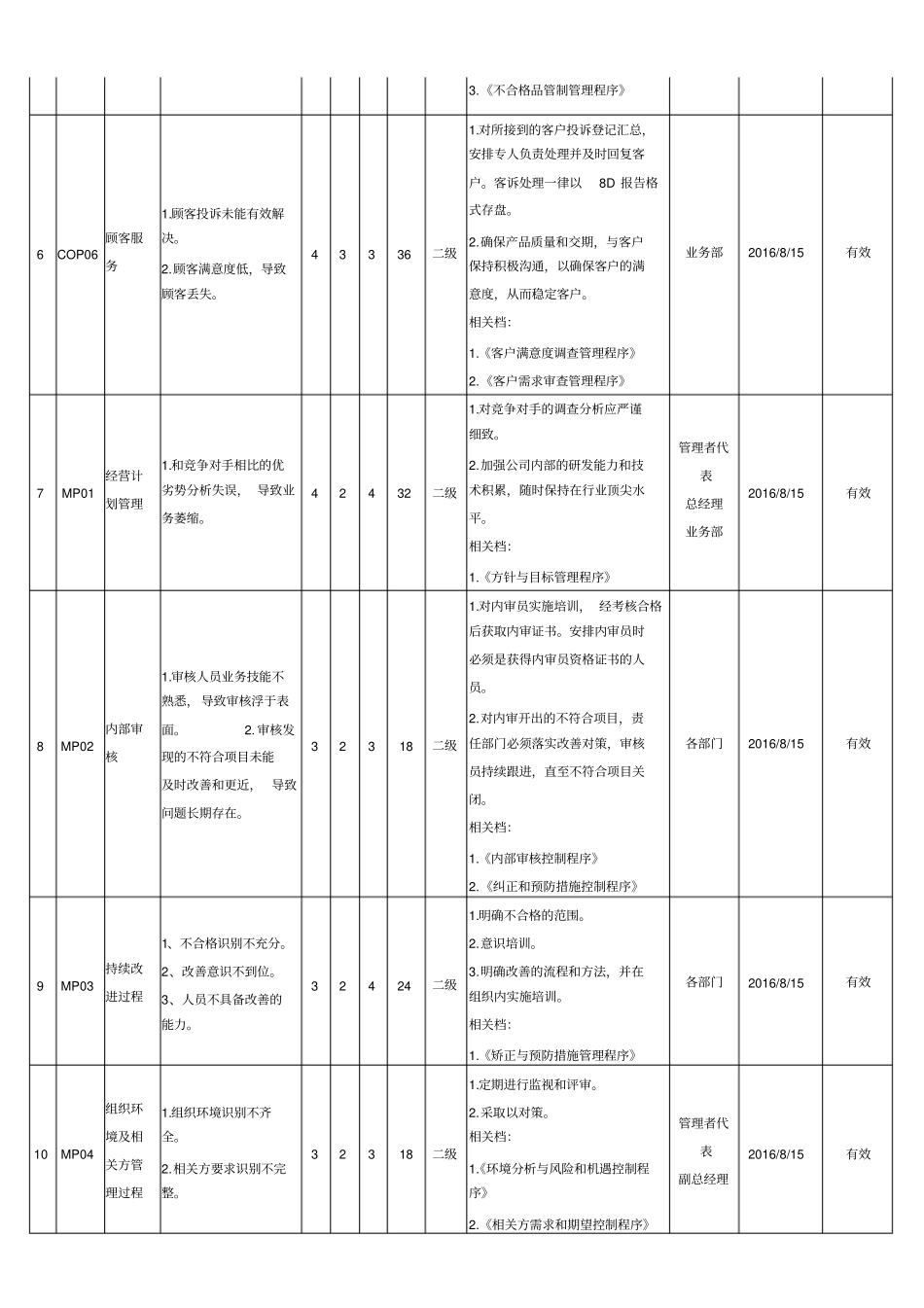 质量过程风险和机遇与应对评价分析表A版_第2页