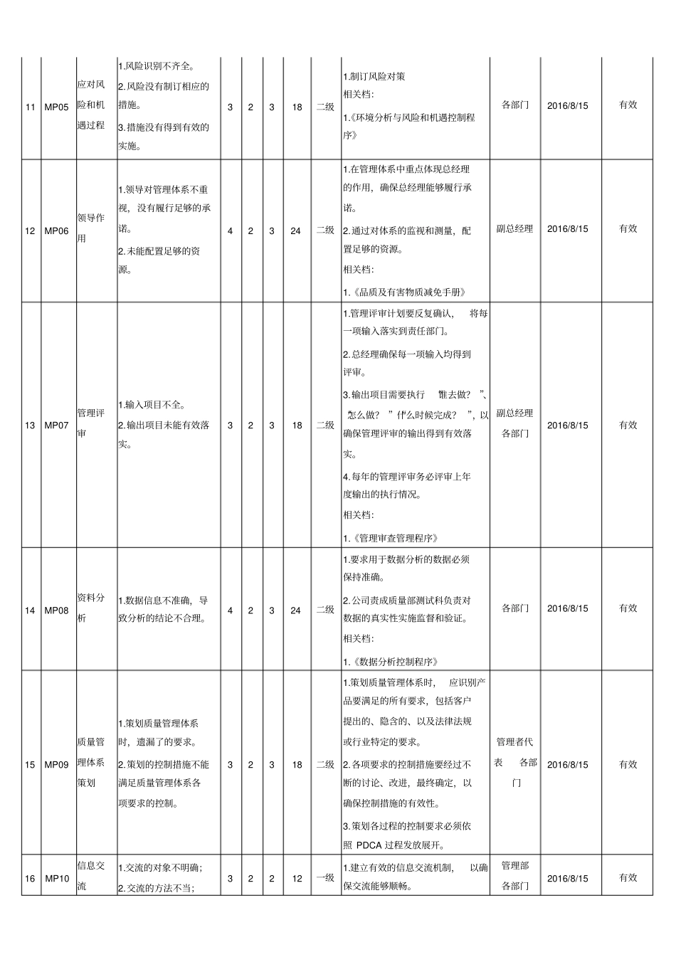 质量过程风险和机遇与应对评价分析表A版_第3页