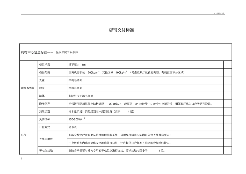 购物中心各业态店铺交付标准_第1页