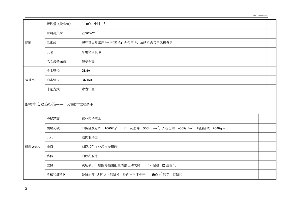 购物中心各业态店铺交付标准_第2页
